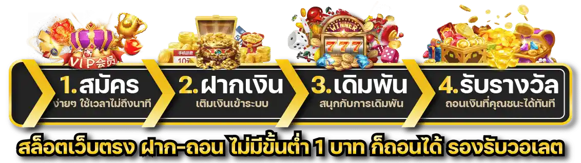 ขั้นตอน BPLAY888